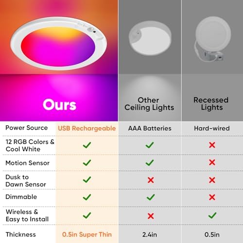 Rechargeable Motion Sensor Ceiling Light, Battery Closet Light 12 RGB Color - Image 3