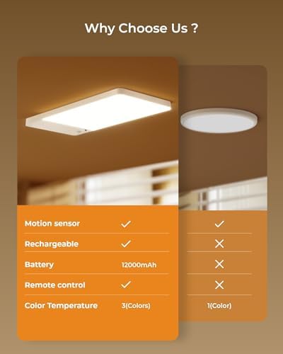 2 Pack Rechargeable Motion Sensor Ceiling Light, Cordless Closet Light - Image 4