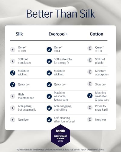 REST® Evercool®+ Cooling Fitted Sheet - Image 2