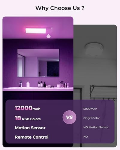 FULEN 2 Pack Rechargeable Motion Sensor Ceiling Light - Image 3