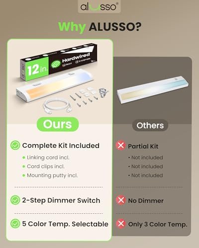 ALUSSO Hardwired 120V Under Cabinet Lighting 12 Inch Counter Kitchen Closet - Image 4