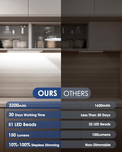 VerRon 14inch Under Cabinet Lighting Rechargeable 5-Pack - Image 3