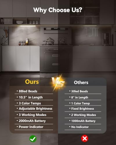10.5 Inch 2 Pack Under Cabinet Lighting, 3 Color Temps Rechargeable Motion - Image 2