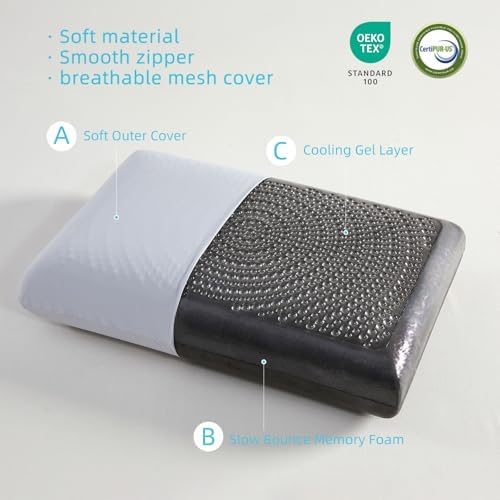 SAPHREAS Cooling Gel Memory Foam Pillow - Image 4