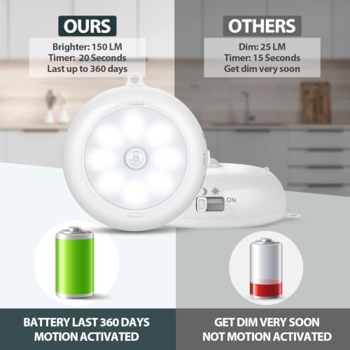 Reoshine Motion Sensor Light Indoor AA Battery Operated, Under Cabinet Lighting - Image 4