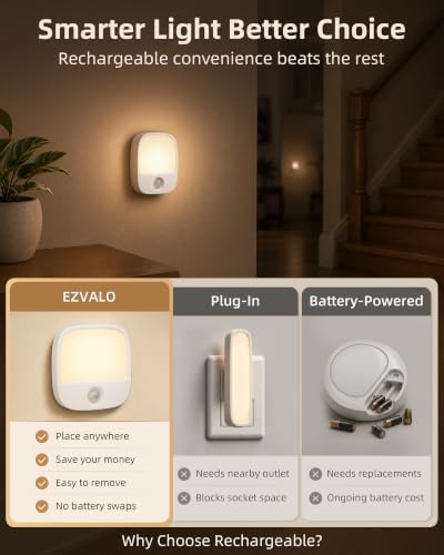 EZVALO Rechargeable Motion Sensor Night Light, Magnetic Stick-On LED Light - Image 6
