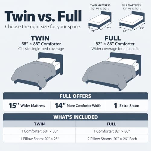 CozyLux Full Size Comforter Sets, 3-Piece Box-Stitched, Burnt Orange - Image 5