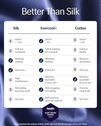 REST® Evercool®+ Cooling Fitted Sheet - Image 2