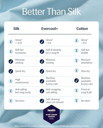 REST® Evercool®+ Cooling Fitted Sheet - Image 2