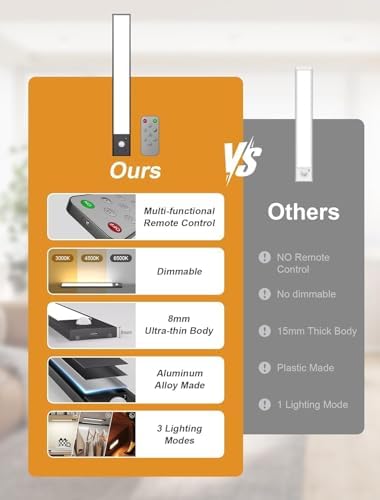 8" 8 Pack Under Cabinet Lighting Wireless - Image 3