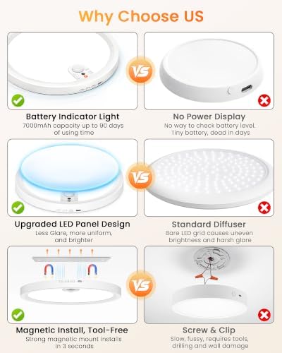 Redane 2 Pack Battery Powered Motion Sensor Rechargeable Ceiling Lights - Image 6