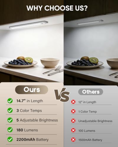 MCGOR 14.7inch Under Cabinet Lighting, Wireless Motion Sensor Light, 3 Pack - Image 2