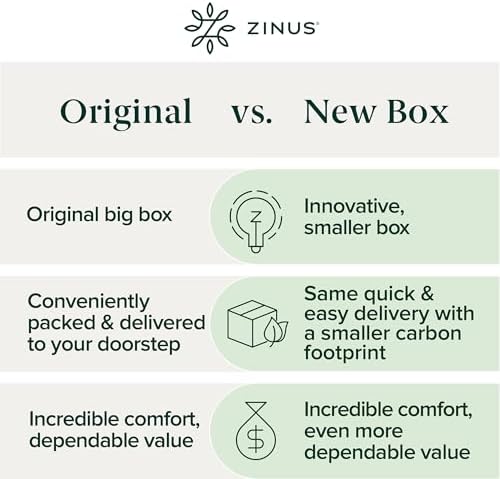 Zinus 8 Inch Queen Cooling Essential Memory Foam Mattress, Medium Feel - Image 6