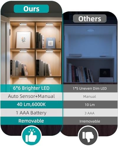 6 Pack Door Open Sensor Cabinet Lights, Cordless LED Cabinet Closet Light - Image 5