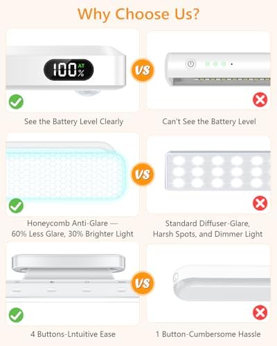 WILLED 5W Motion Sensor Led Light Bar, Eye-Care Rechargeable Closet Light - Image 2