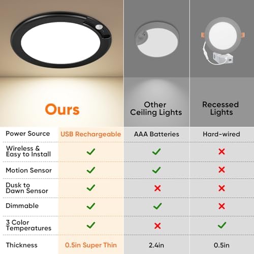 Rechargeable Motion Sensor Ceiling Light, Battery Operated Closet Light - Image 2