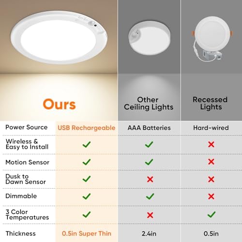 Rechargeable Motion Sensor Ceiling Light, Battery Operated Closet Light - Image 4