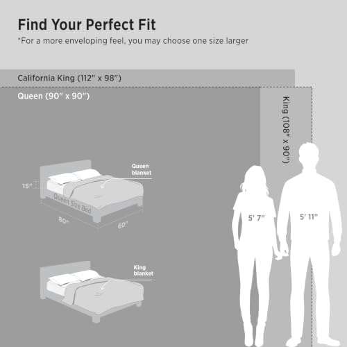 Bedsure GentleSoft Sherpa Fleece Cal King Blankets - Image 7