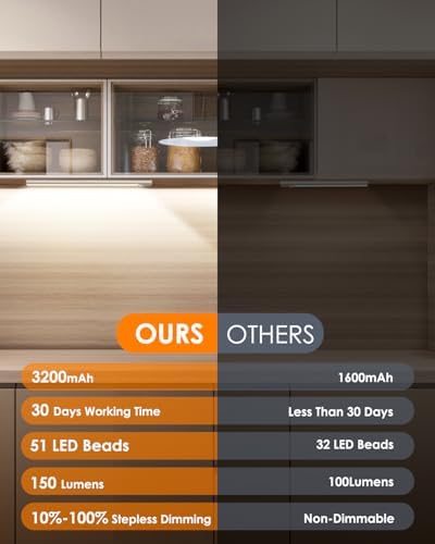 VerRon Under Cabinet Lighting, 14inch Motion Sensor Light Indoor - Image 5