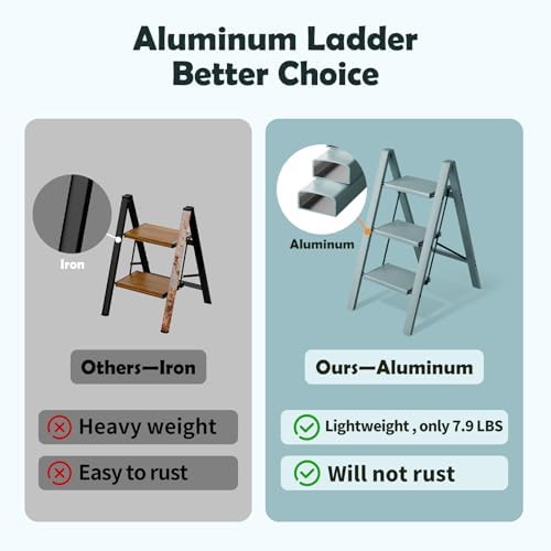 Taranta 3 Step Stool Foldable, Aluminum Step Ladder-Serene Blue - Image 2