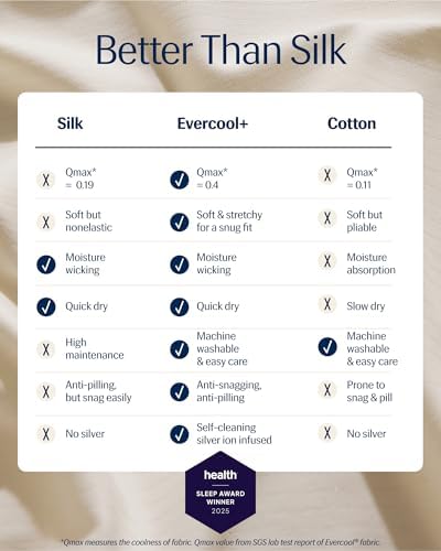 REST® Evercool®+ Cooling Fitted Sheet - Image 2