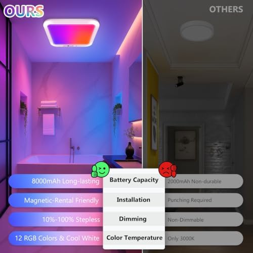 Rechargeable Motion Sensor Ceiling Light, Battery Closet Light 12 RGB Color - Image 4