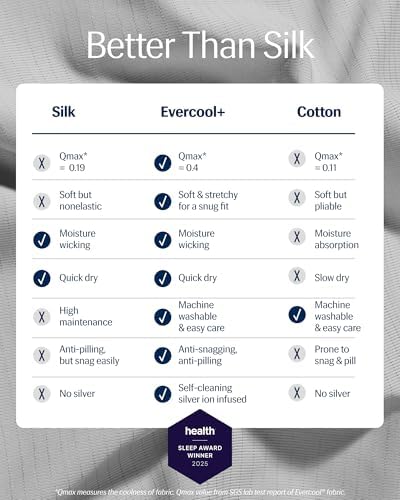 REST® Evercool®+ Cooling Fitted Sheet - Image 2