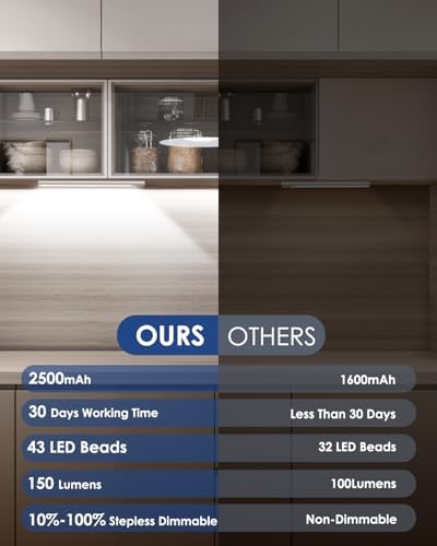 VerRon 12inch Under Cabinet Lighting Rechargeable 5-Pack - Image 3