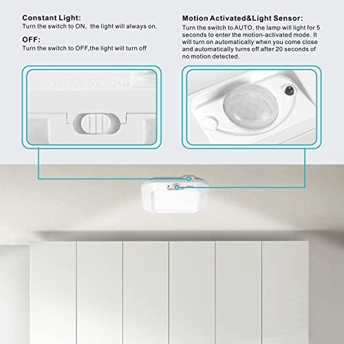 LINEWAY Motion Sensor Ceiling Light - Image 4