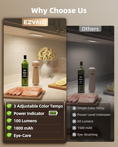 EZVALO Under Cabinet Lighting Wireless, 1800mAh LED Motion Sensor Light Indoor - Image 2