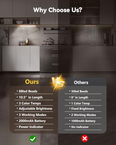 10.5 Inch 2 Pack Under Cabinet Lighting, 3 Color Temps Rechargeable Motion - Image 2