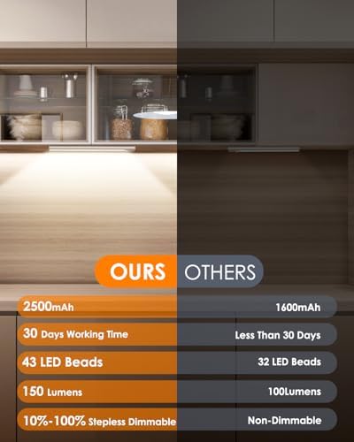 VerRon Under Cabinet Lighting, 12inch Motion Sensor Light Indoor - Image 3