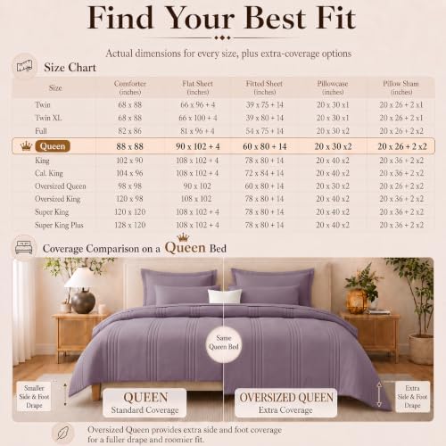 CozyLux Queen Comforter Set Dusty Purple - Image 6