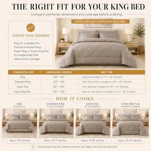 CozyLux King Comforter Set 102"x90" Khaki - Image 2