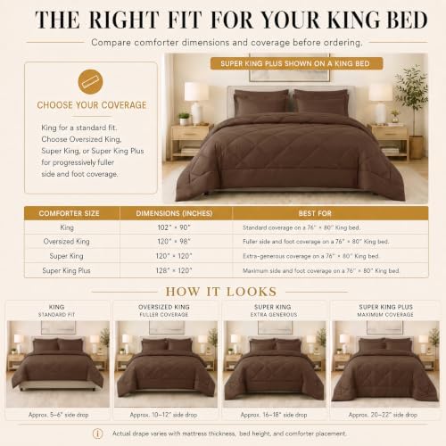 CozyLux Super King Plus Comforter Set 128"x120", 7 Piece - Image 2