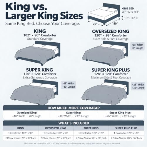 CozyLux King Size Comforter Set, 3-Piece Box-Stitched, Dusty Blue - Image 5