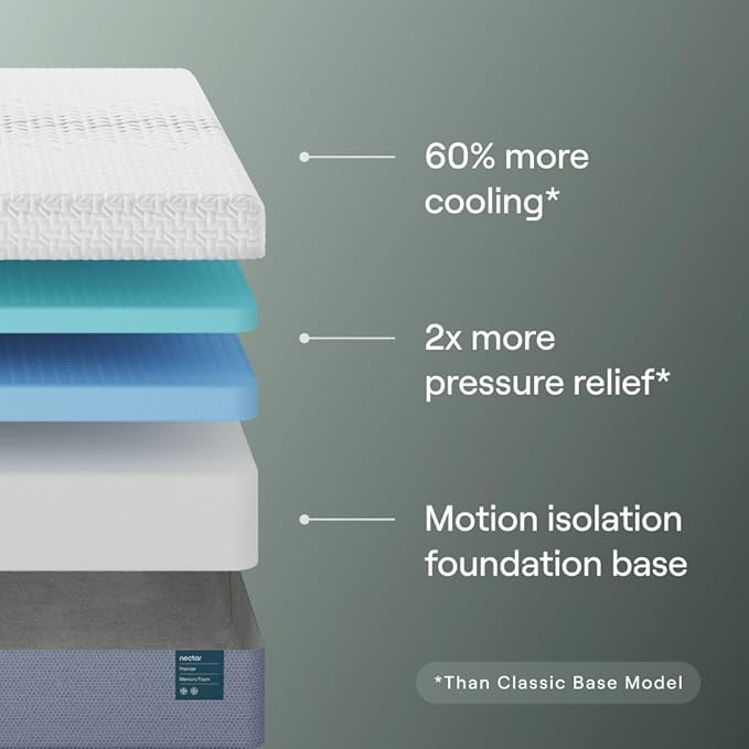 Nectar Premier King Adjustable Base & 13” Mattress (New Version) - Head & Foot Incline - Medium Firm Memory Foam - Cooling Upgrade - 3 Massage Settings - 365-Night Mattress Trial & Forever Warranty