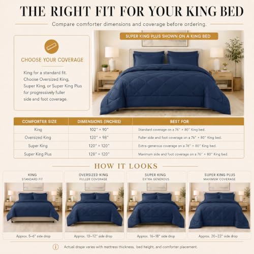 CozyLux King Comforter Set 102"x90" Navy - Image 2