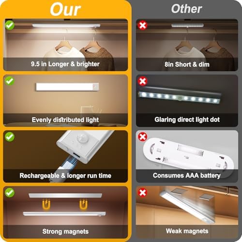 BLS Under Cabinet Lights, 74 LED lights Battery Operated Motion Sensor Light - Image 2
