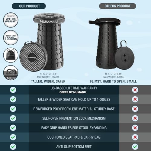 NUMANU 2026 Upgraded XXL Collapsible Stool - Image 3