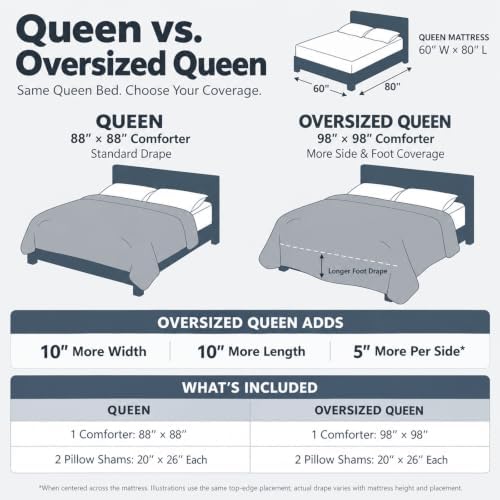 CozyLux Queen Size Comforter Set, 3-Piece Box-Stitched - Image 5