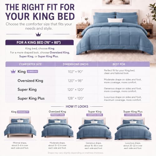 CozyLux Super King Comforter Set Dusty Blue - Image 2