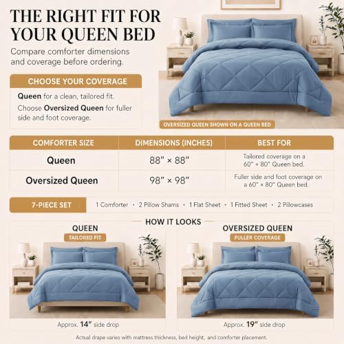 CozyLux Queen Comforter Set 88"x88" Dusty Blue - Image 2