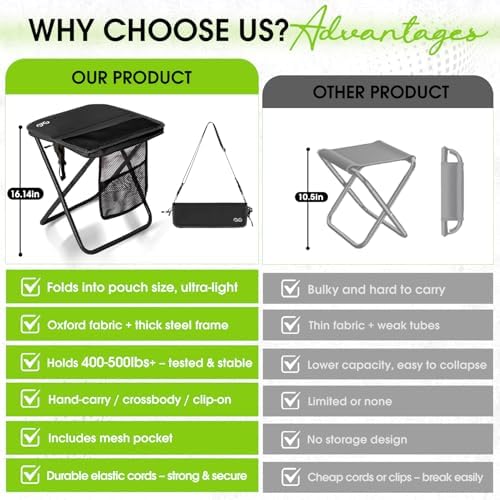 CAMDOOR Portable Folding Stool 16 Inch Collapsible Stool - Image 2