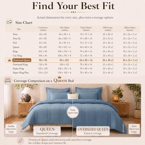 CozyLux Oversized Queen Comforter Set Dusty Blue - Image 6