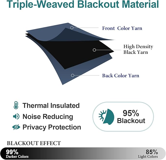 ChrisDowa Blackout Curtains 108 Inches Long 2 Panels Set - Image 4