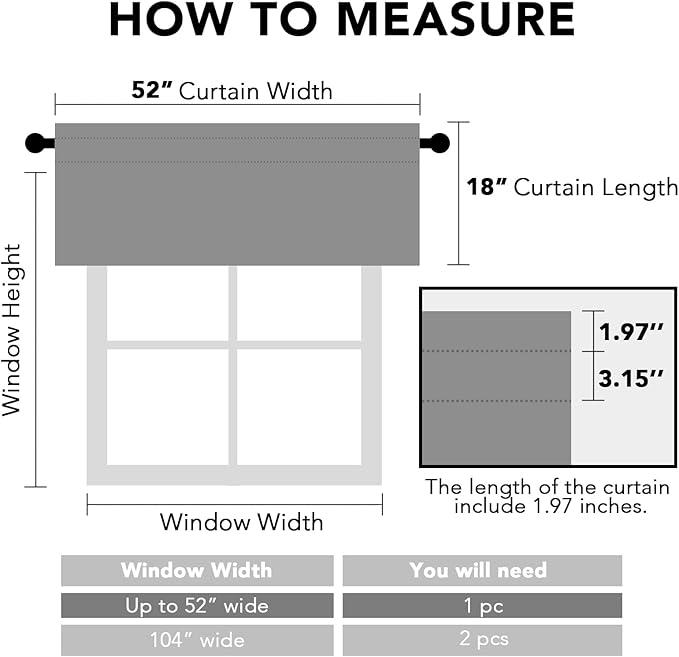 H.VERSAILTEX Blackout Kitchen Sage Green Curtain Valances, Short Window Valance - Image 2