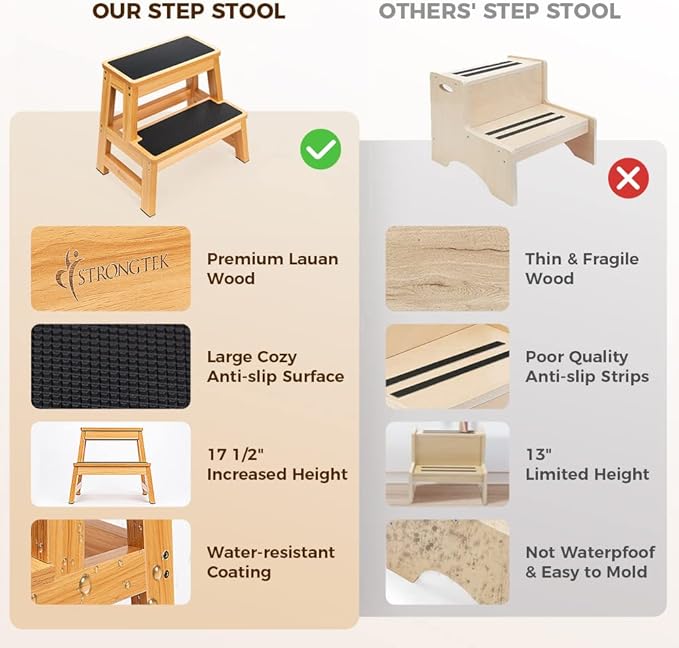 StrongTek Wood Step Stool for Adults and Kids, 17 Inch Tall, Non-Slip Step Surface, Heavy Duty, Two Step for Kitchen, Bed, Bathroom, 500 lbs Capacity