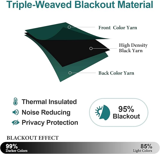 ChrisDowa Blackout Curtains 48 inches Long - Image 4
