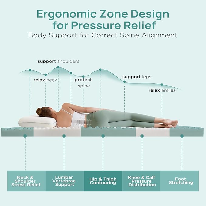 2 Inch Memory Foam Mattress Topper Queen Size, Soft Mattress Topper for Back Pain Relief, Orthopedic Bed Topper with 2-Sided Breathable Cover, Ergonomic 5-Zone Design, CertiPUR-US Certified